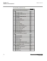 Preview for 678 page of ABB Relion 670 Series RES670 Technical Manual