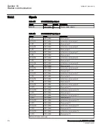 Preview for 680 page of ABB Relion 670 Series RES670 Technical Manual