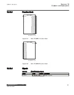 Preview for 689 page of ABB Relion 670 Series RES670 Technical Manual