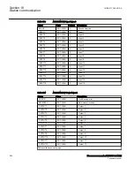 Preview for 690 page of ABB Relion 670 Series RES670 Technical Manual