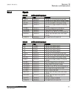 Preview for 697 page of ABB Relion 670 Series RES670 Technical Manual