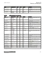 Preview for 699 page of ABB Relion 670 Series RES670 Technical Manual