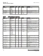 Preview for 700 page of ABB Relion 670 Series RES670 Technical Manual