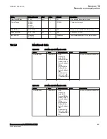 Preview for 701 page of ABB Relion 670 Series RES670 Technical Manual