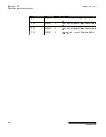 Preview for 704 page of ABB Relion 670 Series RES670 Technical Manual