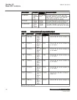 Preview for 718 page of ABB Relion 670 Series RES670 Technical Manual