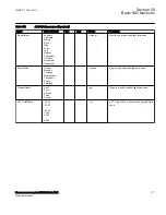 Preview for 723 page of ABB Relion 670 Series RES670 Technical Manual