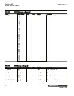 Preview for 724 page of ABB Relion 670 Series RES670 Technical Manual