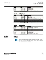 Preview for 745 page of ABB Relion 670 Series RES670 Technical Manual