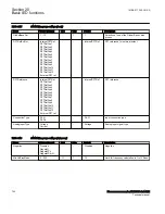 Preview for 746 page of ABB Relion 670 Series RES670 Technical Manual