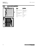 Preview for 760 page of ABB Relion 670 Series RES670 Technical Manual