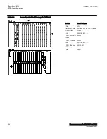 Preview for 762 page of ABB Relion 670 Series RES670 Technical Manual