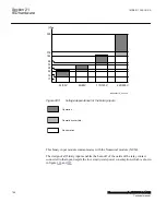 Preview for 774 page of ABB Relion 670 Series RES670 Technical Manual