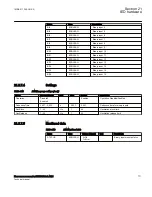 Preview for 777 page of ABB Relion 670 Series RES670 Technical Manual