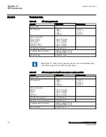 Preview for 778 page of ABB Relion 670 Series RES670 Technical Manual