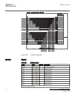 Preview for 780 page of ABB Relion 670 Series RES670 Technical Manual