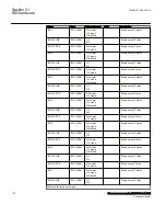 Preview for 782 page of ABB Relion 670 Series RES670 Technical Manual