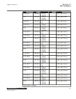 Preview for 783 page of ABB Relion 670 Series RES670 Technical Manual