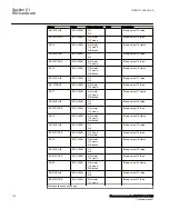 Preview for 784 page of ABB Relion 670 Series RES670 Technical Manual