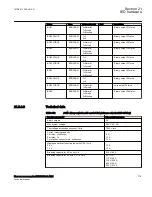 Preview for 785 page of ABB Relion 670 Series RES670 Technical Manual