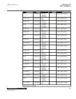 Preview for 789 page of ABB Relion 670 Series RES670 Technical Manual