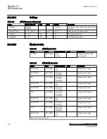 Preview for 794 page of ABB Relion 670 Series RES670 Technical Manual