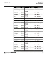 Preview for 795 page of ABB Relion 670 Series RES670 Technical Manual