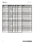 Preview for 800 page of ABB Relion 670 Series RES670 Technical Manual