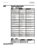 Preview for 829 page of ABB Relion 670 Series RES670 Technical Manual