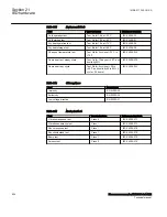 Preview for 830 page of ABB Relion 670 Series RES670 Technical Manual