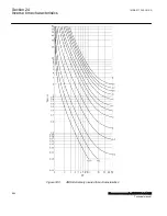 Preview for 856 page of ABB Relion 670 Series RES670 Technical Manual