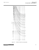 Preview for 857 page of ABB Relion 670 Series RES670 Technical Manual