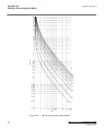 Preview for 864 page of ABB Relion 670 Series RES670 Technical Manual