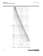 Preview for 866 page of ABB Relion 670 Series RES670 Technical Manual