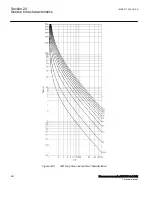 Preview for 868 page of ABB Relion 670 Series RES670 Technical Manual