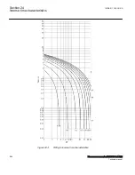 Preview for 870 page of ABB Relion 670 Series RES670 Technical Manual