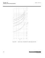 Preview for 874 page of ABB Relion 670 Series RES670 Technical Manual