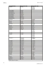 Preview for 36 page of ABB Relion 670 series Applications Manual