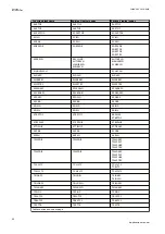 Preview for 38 page of ABB Relion 670 series Applications Manual