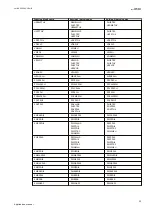 Preview for 39 page of ABB Relion 670 series Applications Manual