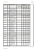 Preview for 43 page of ABB Relion 670 series Applications Manual