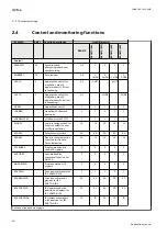 Preview for 46 page of ABB Relion 670 series Applications Manual