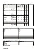 Preview for 49 page of ABB Relion 670 series Applications Manual