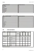 Preview for 50 page of ABB Relion 670 series Applications Manual