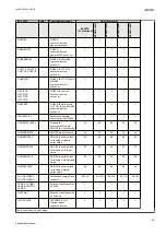 Preview for 51 page of ABB Relion 670 series Applications Manual