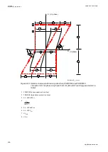 Предварительный просмотр 306 страницы ABB Relion 670 series Applications Manual