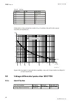 Preview for 488 page of ABB Relion 670 series Applications Manual