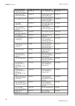 Preview for 698 page of ABB Relion 670 series Applications Manual