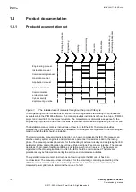 Preview for 16 page of ABB Relion 670 series Commissioning Manual