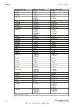 Preview for 20 page of ABB Relion 670 series Commissioning Manual